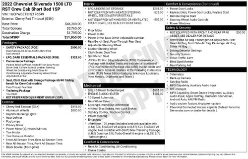 2022 Chevrolet Silverado 1500 LTD RST